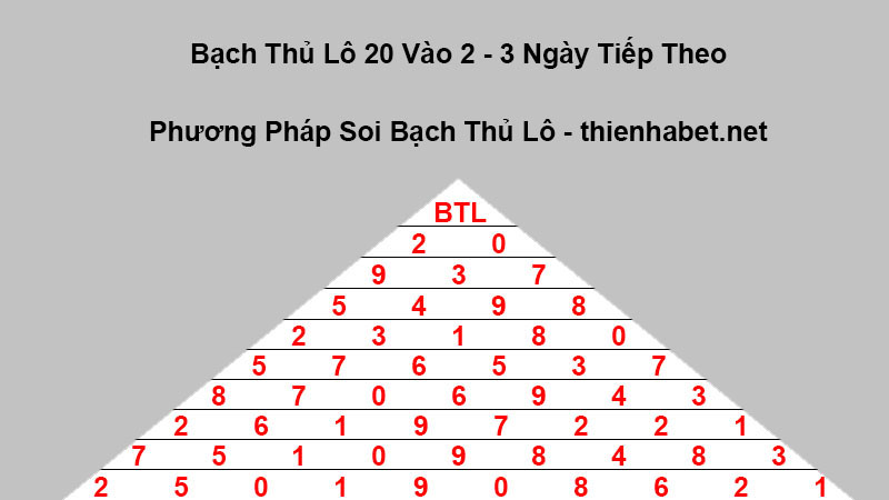 soi-bach-thu-lo-1