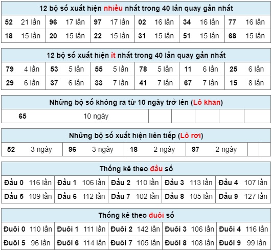 xsmb-26-04-2019