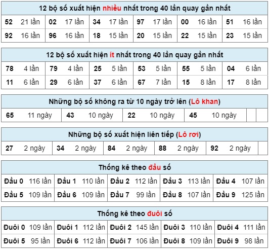 xsmb-27-04-2019