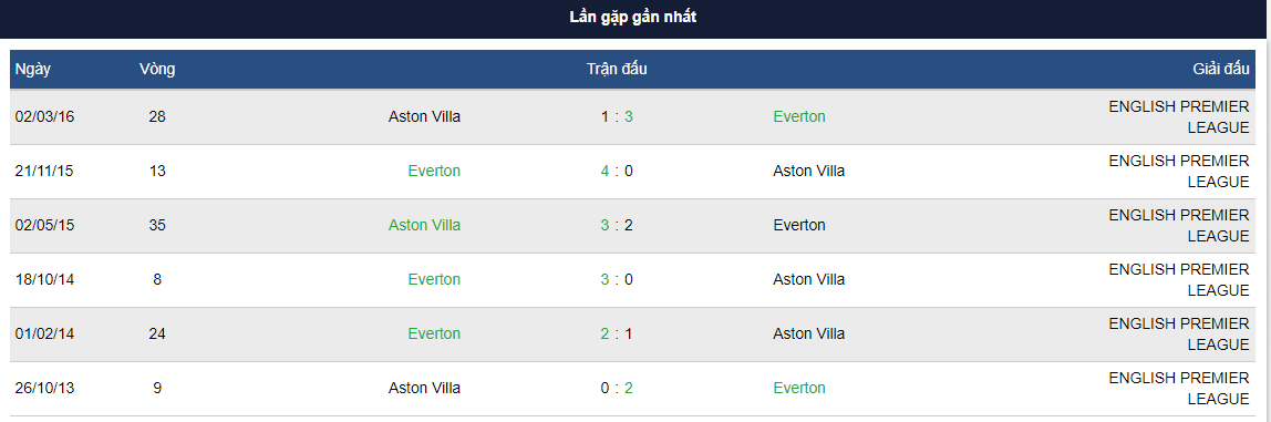 Aston Villa-Everton-2019