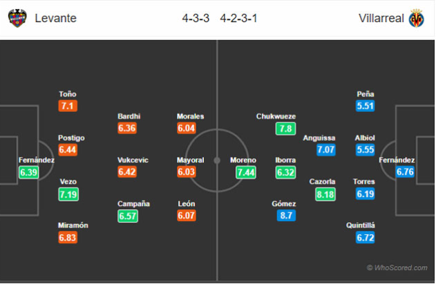 Levante-Villarreal