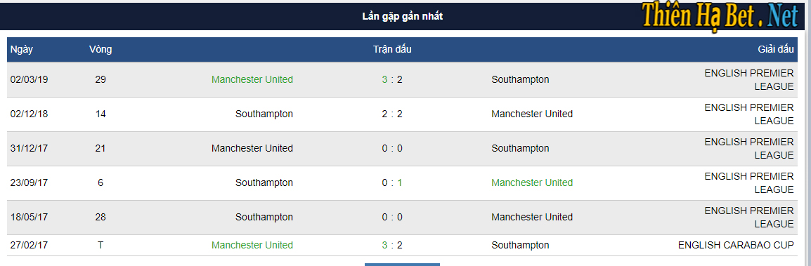 Southampton – MU