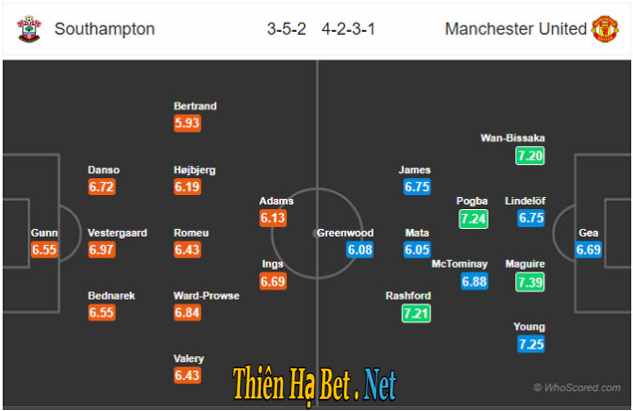 Southampton – MU