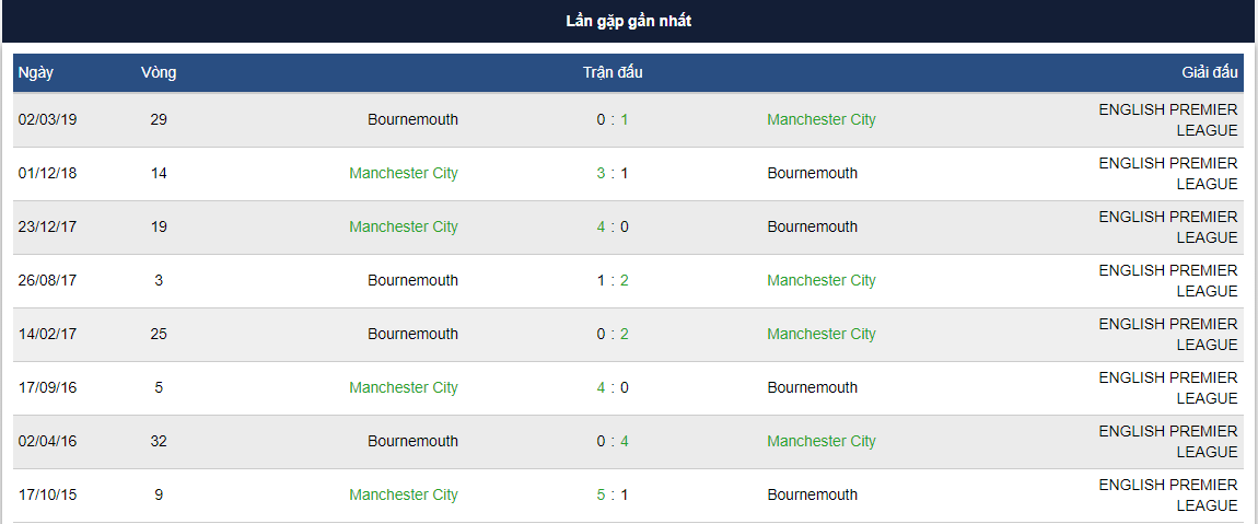 bournemouth-man-city