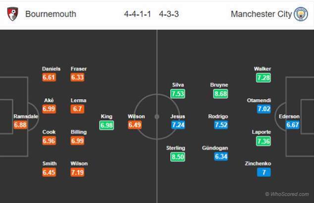 bournemouth-man-city