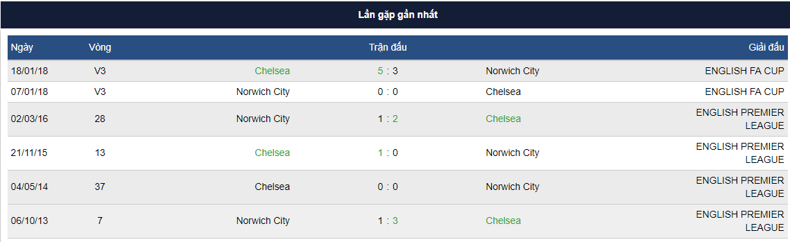 keo-Norwich-City-Chelsea