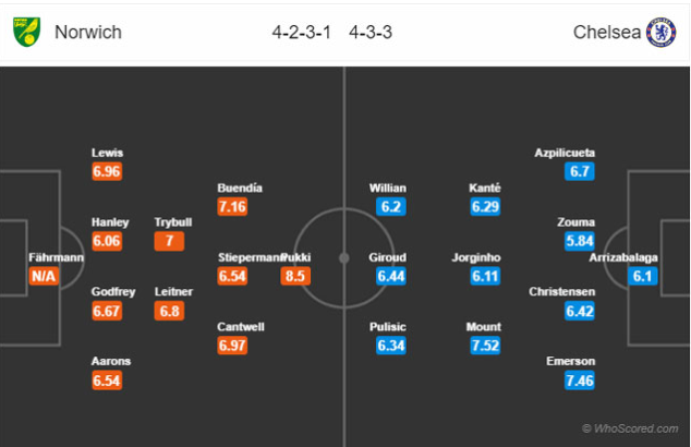 keo-Norwich-City-Chelsea