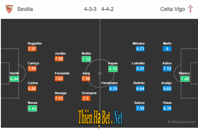 soi-kèo-sevilla-celta-vigo-1