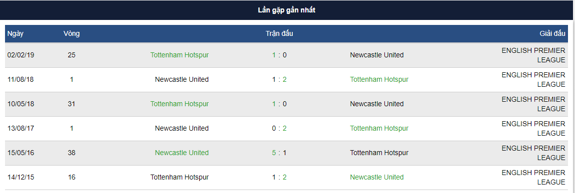 Tottenham – Newcastle