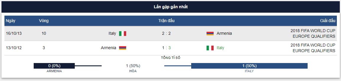 armenia-italia-4