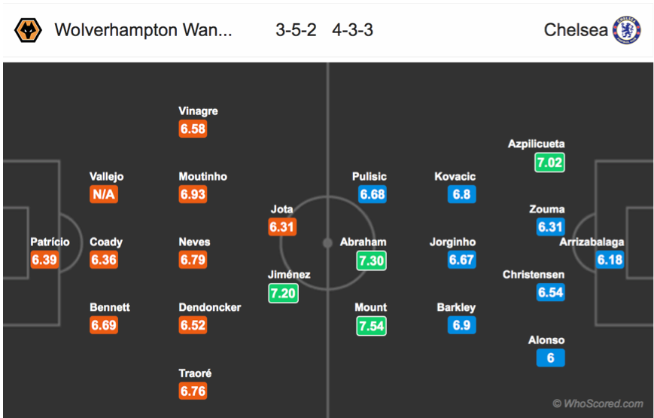 Wolverhamton-Chelsea