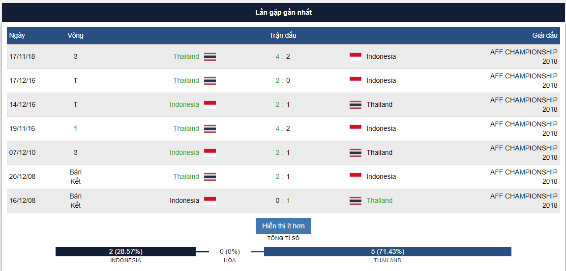 indonesia-thai-lan-5