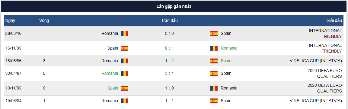 romania-tay-ban-nha-b