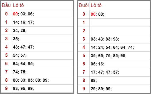 soi cau xsmb 08 1