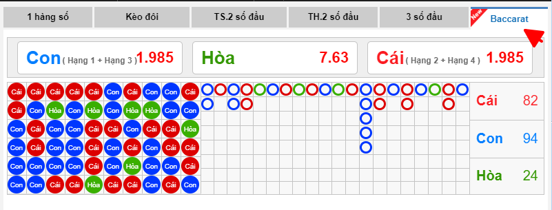 dua xe bet 6