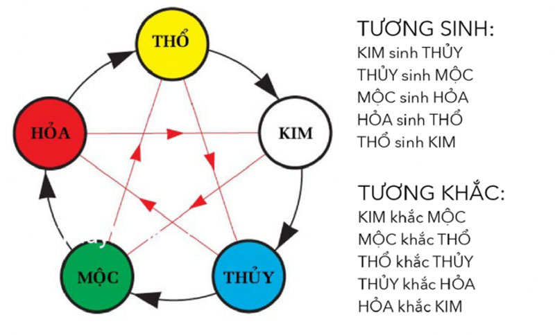 menh-kim-2